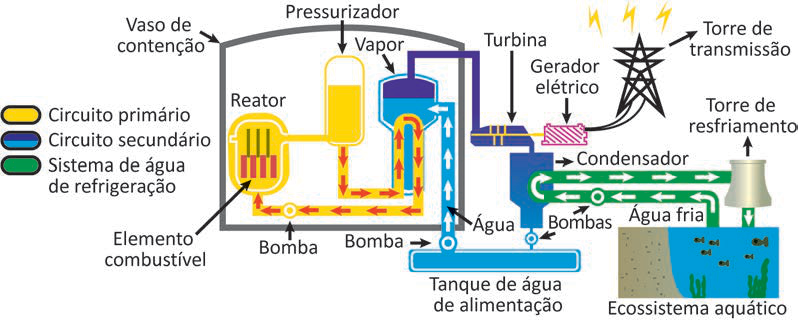 Imagem de apoio da questão 110