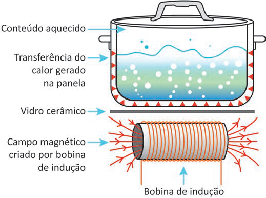 Imagem de apoio da questão 127