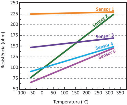 Imagem de apoio da questão 133