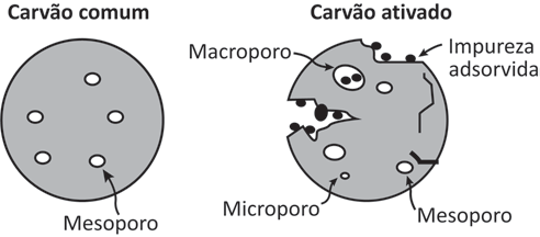 Imagem de apoio da questão 137