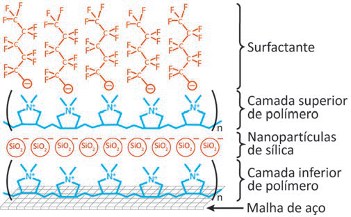 Imagem de apoio da questão 138