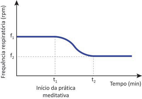 Imagem de apoio da questão 150