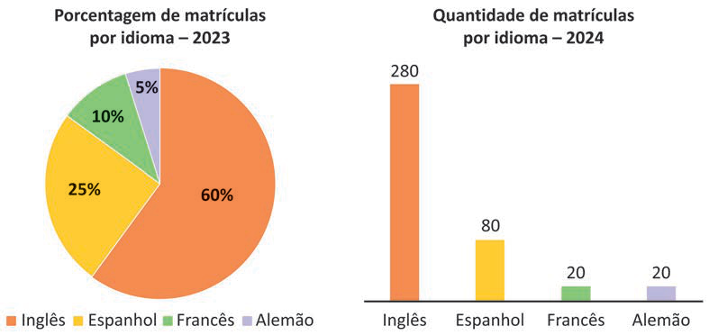 Imagem de apoio da questão 152