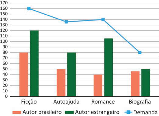 Imagem de apoio da questão 159