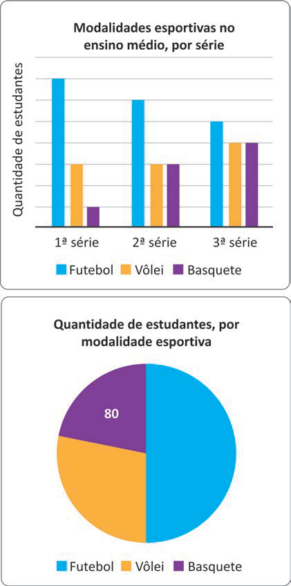 Imagem de apoio da questão 168