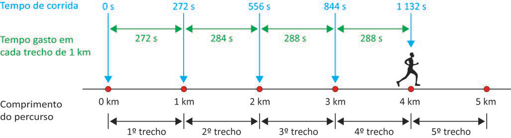 Imagem de apoio da questão 171