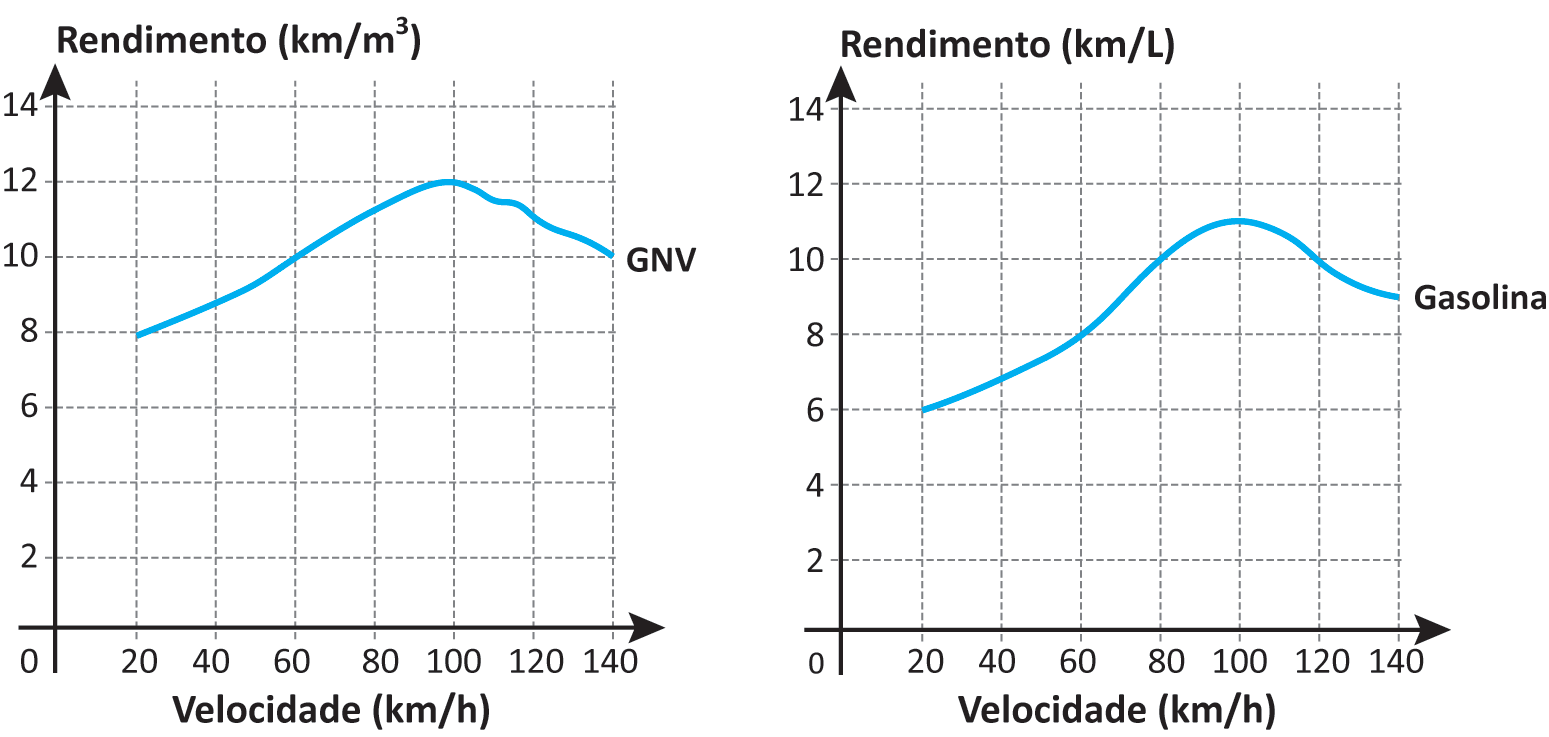Imagem de apoio da questão 172